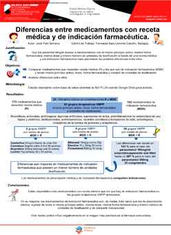 Diferencias entre medicamentos con receta médica y de indicación  farmacéutica | Farmacéuticos Comunitarios