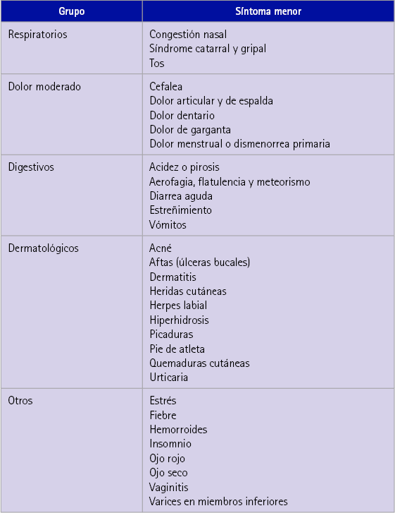 Síntomas menores incluidos en la guía de síntomas menores  
