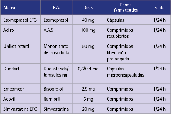 Tratamiento al alta hospitalaria