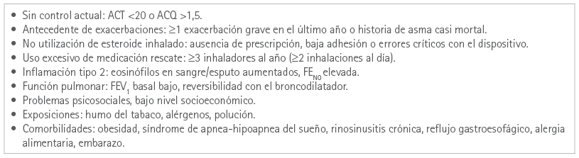 Factores de riesgo para sufrir exacerbaciones Factores de riesgo para sufrir exacerbaciones