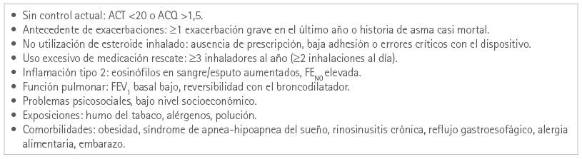 Factores de riesgo para sufrir exacerbaciones