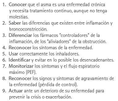 Información y habilidades básicas que debe aprender un paciente con asma Información y habilidades básicas que debe aprender un paciente con asma