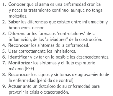 Información y habilidades básicas que debe aprender un paciente con asma